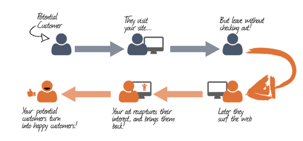 event marketing sell tickets online